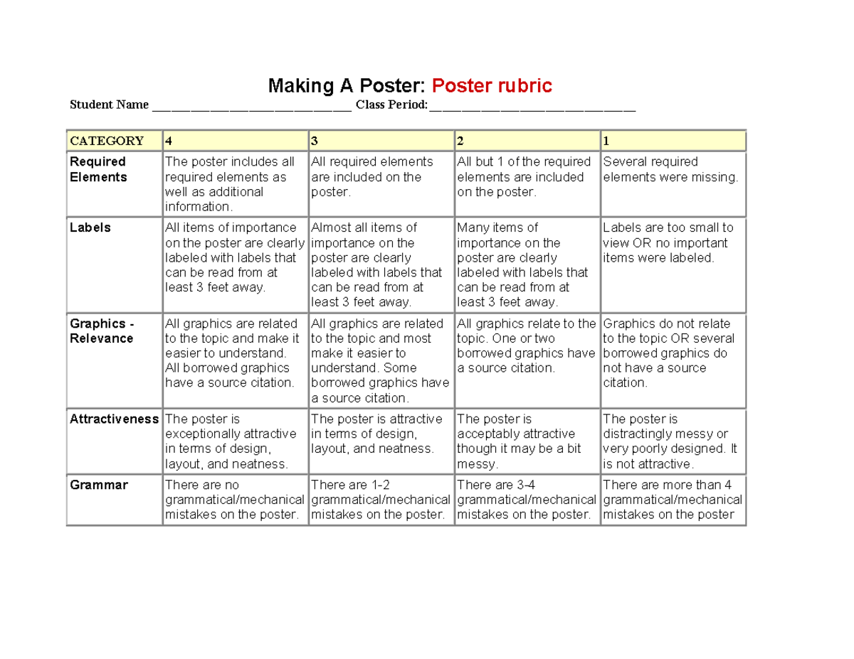 Making A Poster Rubric: Evaluation Criteria and Guidelines - Studocu