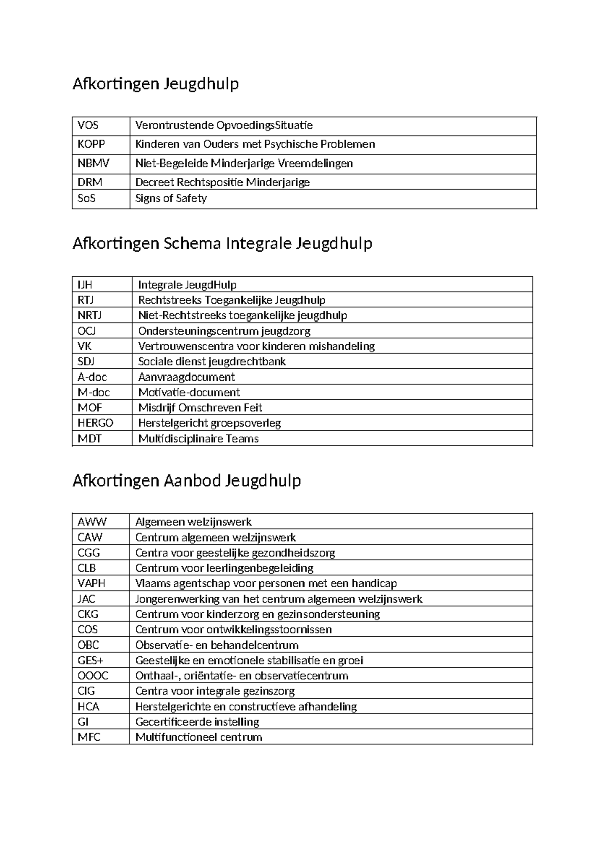Afkortingen Jeugdhulp en Aanbod IJH - VOS, KOPP, NBMV, DRM - Studocu