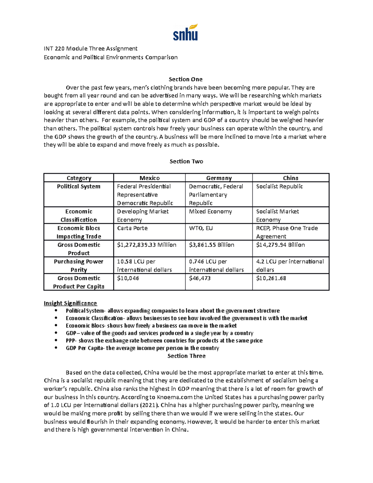 INT 220 Module Three Assignment: Economic & Political Analysis - Studocu