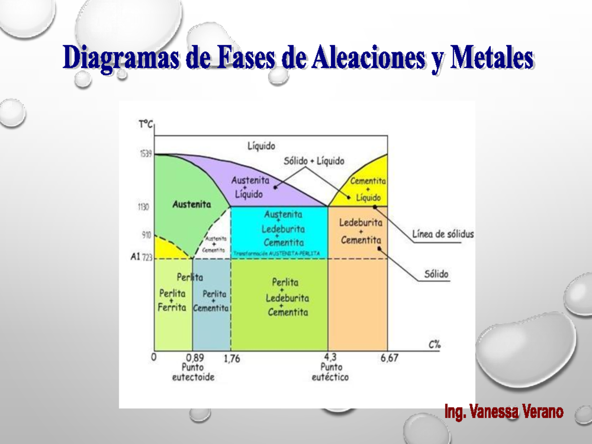 Aleaciones y Diagramas de Fases: Fundamentos y Propiedades - Studocu