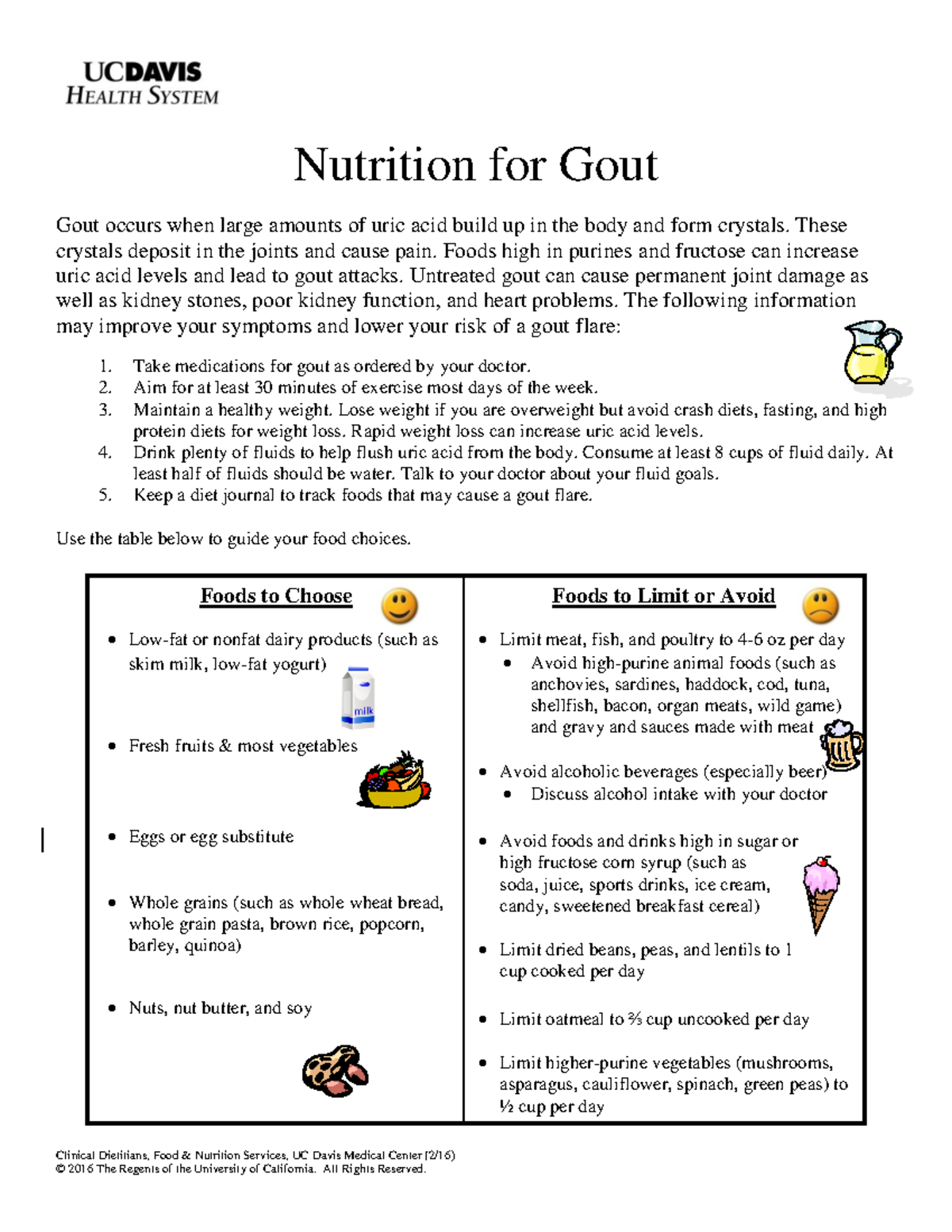 Nutrition Guidelines for Managing Gout - Notes (GOUT 101) - Studocu