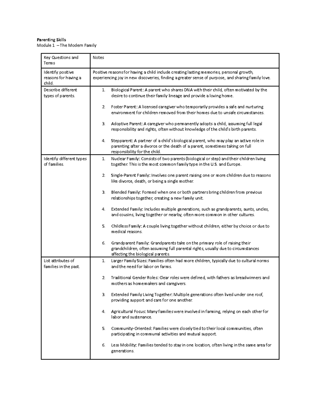 Parenting Skills Overview - Module 1 (DBA) - The Modern Family - Studocu