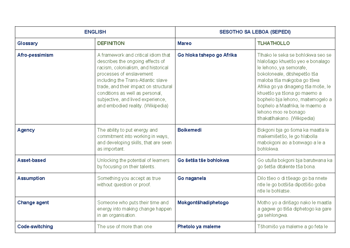 (NSO) Sesotho sa Leboa (Sepedi) Unisa Inclusive Education Glossary ...