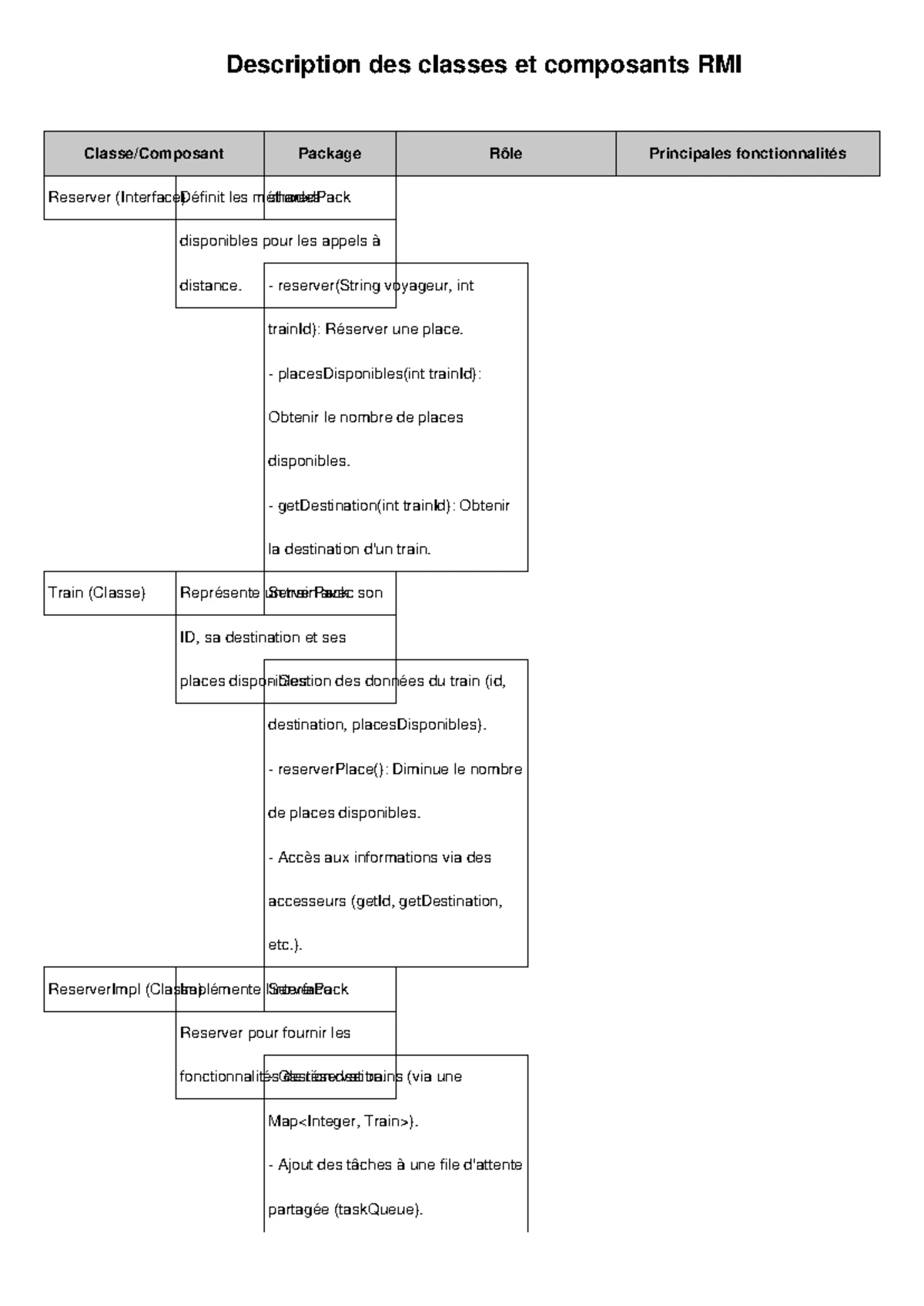 Coercive Functions and Convergence in R^n: Lecture Notes for Math 101 ...