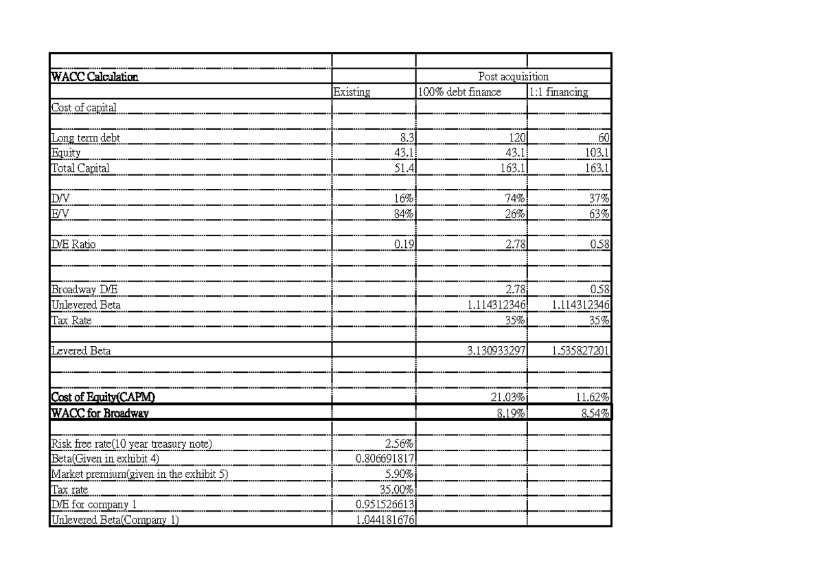 WACC Calculation Post Acquisition for Landmark Facility Finance - Studocu