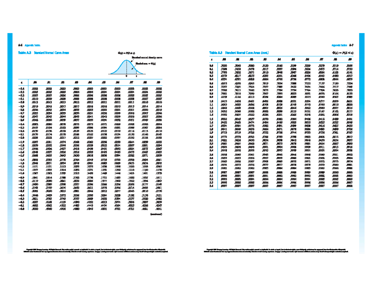 Exam Tables Overview and Key Information - Studeersnel