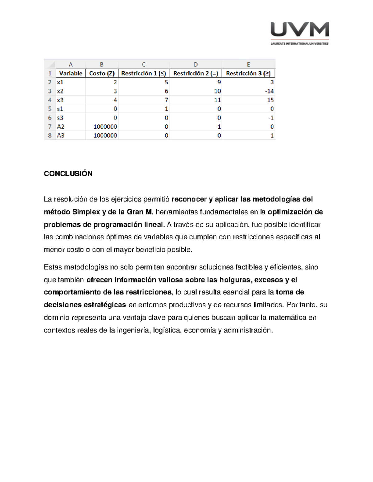 A5 EQuipo 12: Conclusiones sobre el Método Simplex y Gran M en OP-18-19 ...
