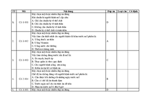 [Solved] Cu 46 Phn tch tc ng ca yu t c nhn n la chn ngh Y v chuyn ngnh ...