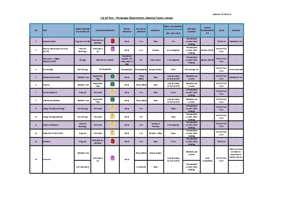 HKL Lab Tubes: Comprehensive Test List & Specimen Guidelines - Studocu