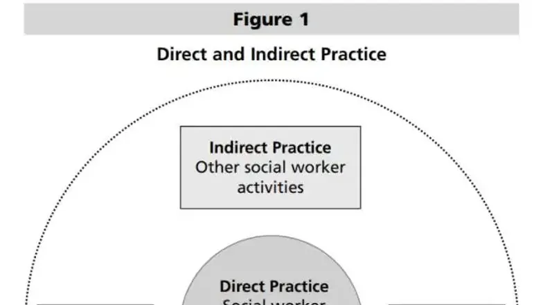 SWK291 Revision Notes: Understanding Direct Practice in Social Work ...