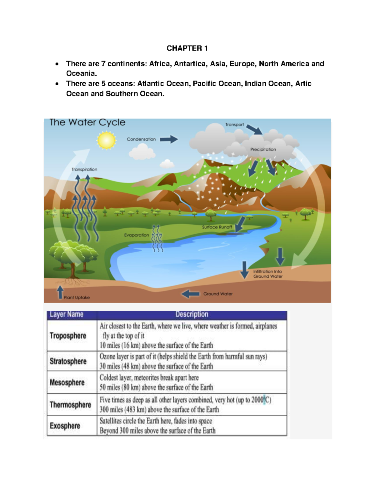 Chapter+1+ Review+ Notes - CHAPTER 1 There are 7 continents: Africa ...