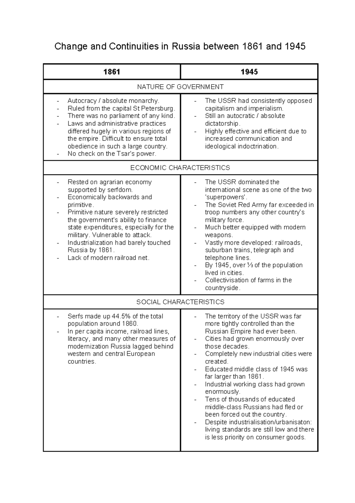 Change and Continuities in Russia (1861-1945): Government, Economy ...