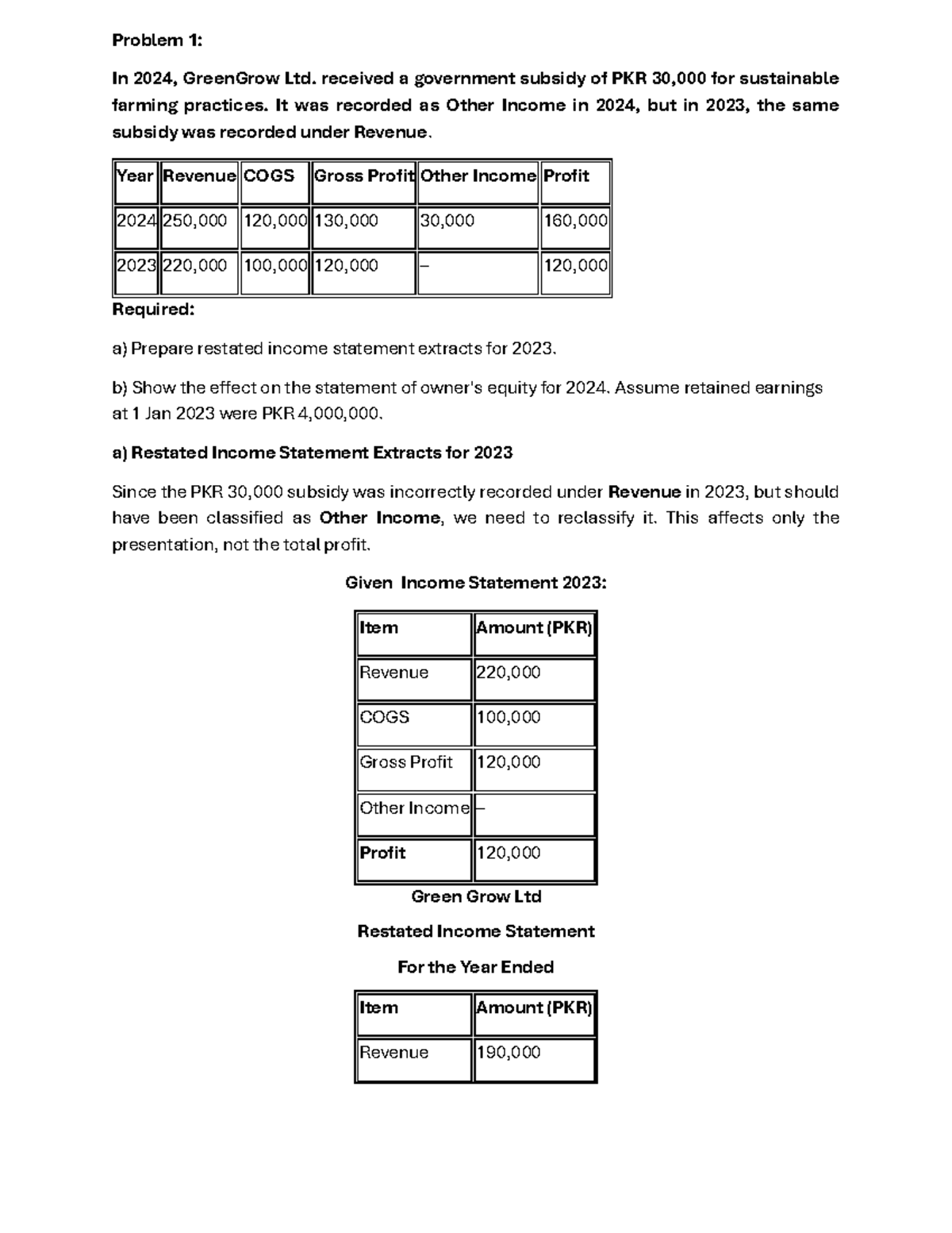 Restated Income Statement & Equity Effects for GreenGrow Ltd. (2023 ...