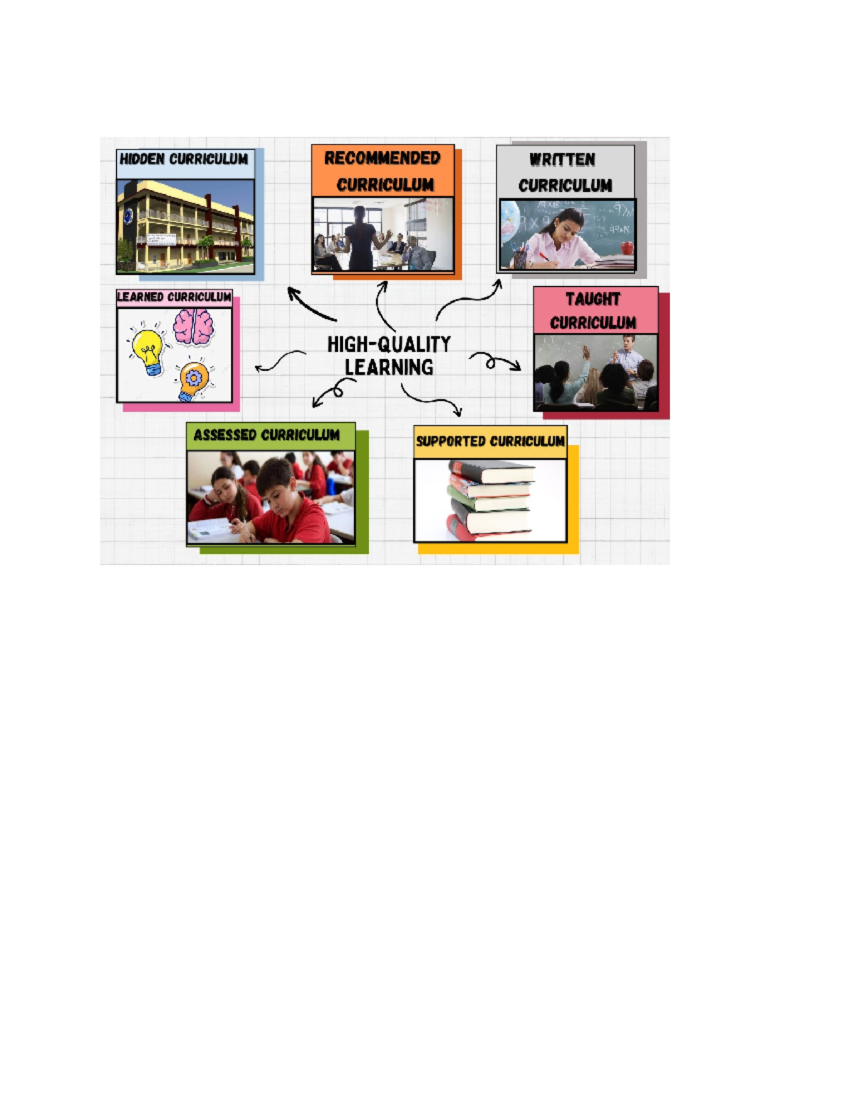 Today picture of curriculum - Bachelor of Elementary Education - HIDDEN ...