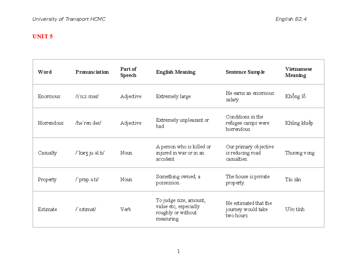 English B2.4 Unit 5 Vocabulary & Pronunciation Guide - Studocu