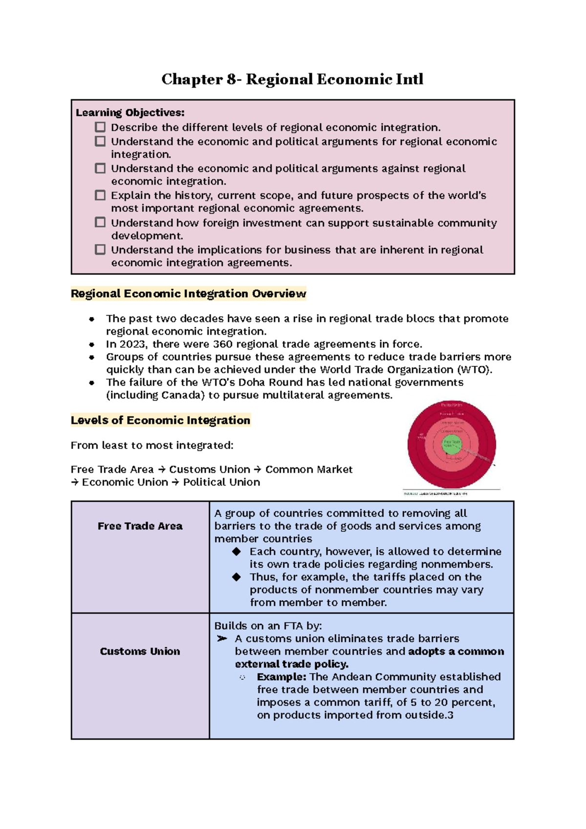 COMM 211 Chapter 8 - Regional Economic Integration and Trade Blocs ...