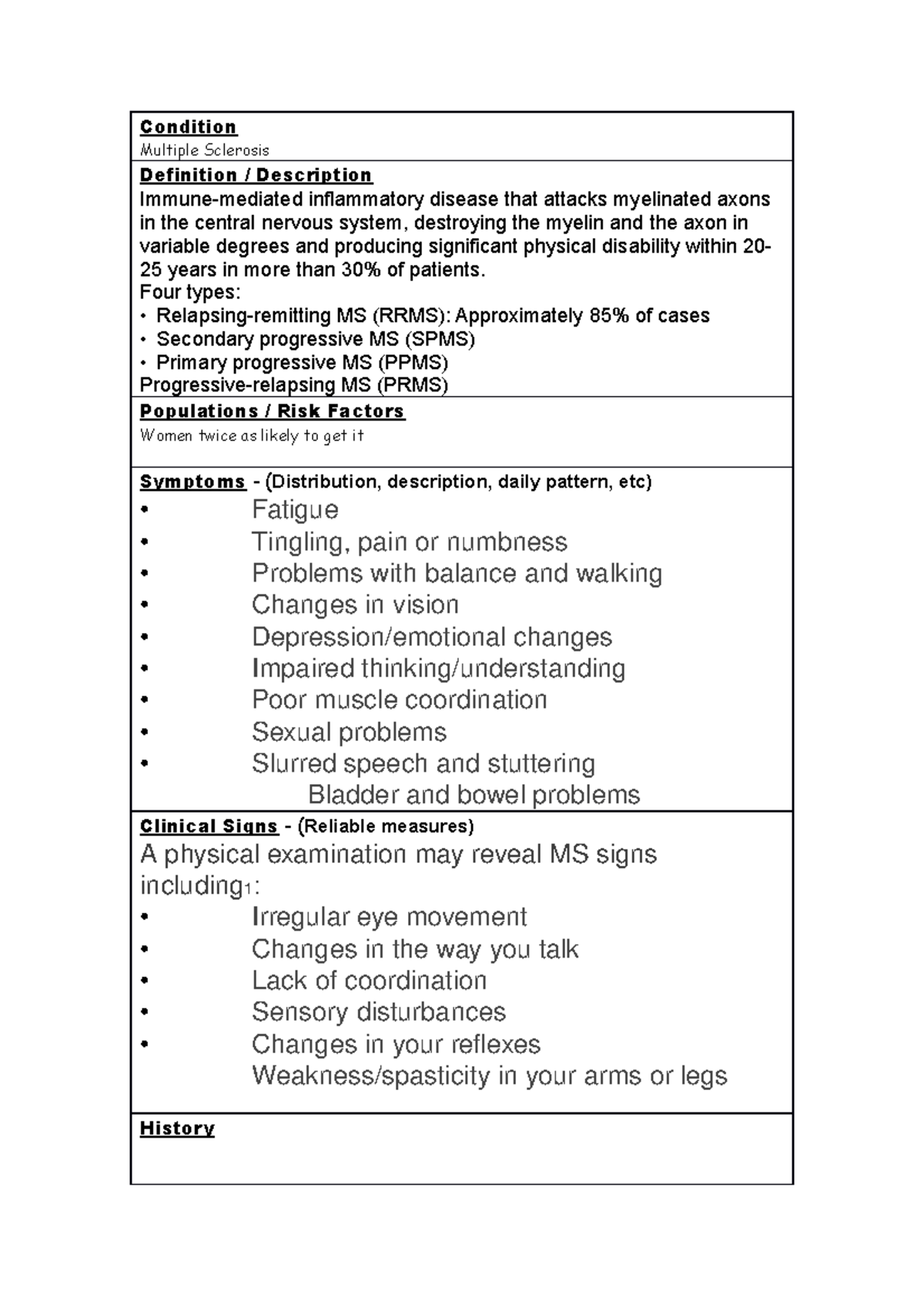 Multiple Sclerosis (MS): Clinical Patterns and Management Insights ...