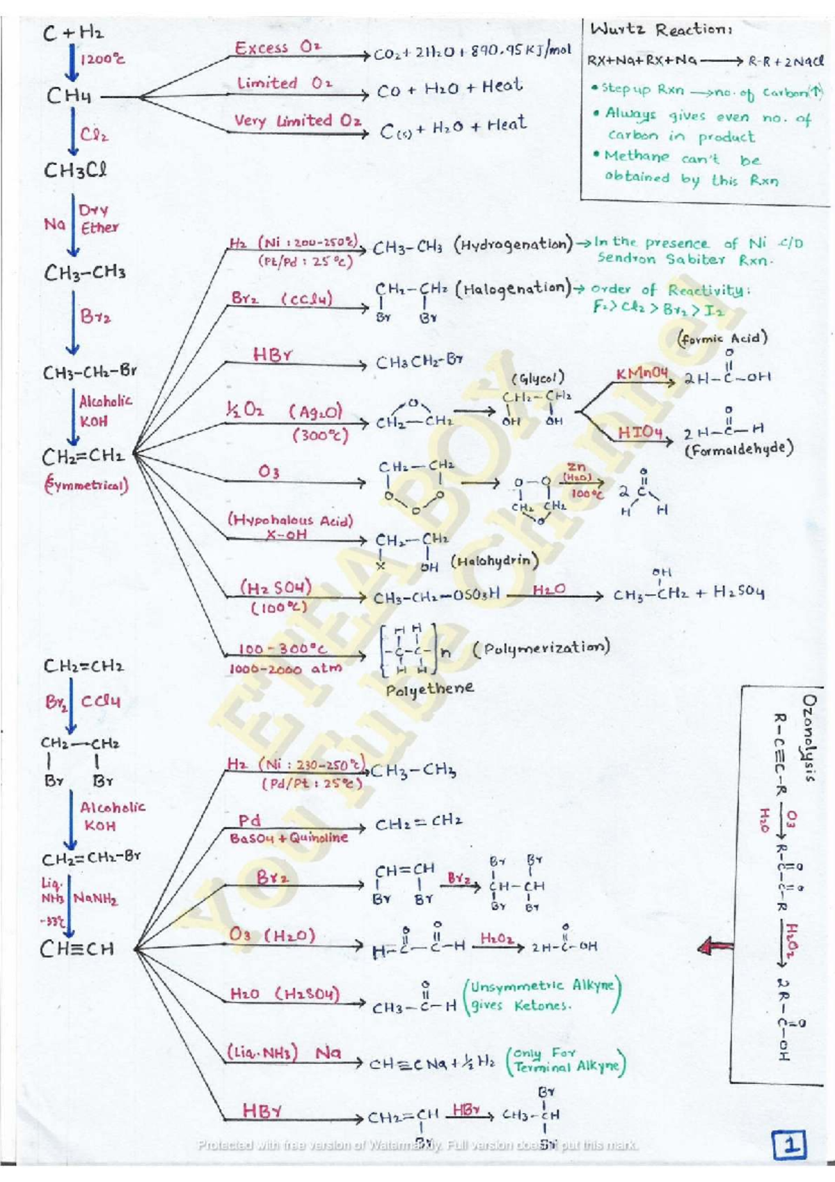 Organic Chemistry Reactions: Short Notes for Exam Preparation - Studocu