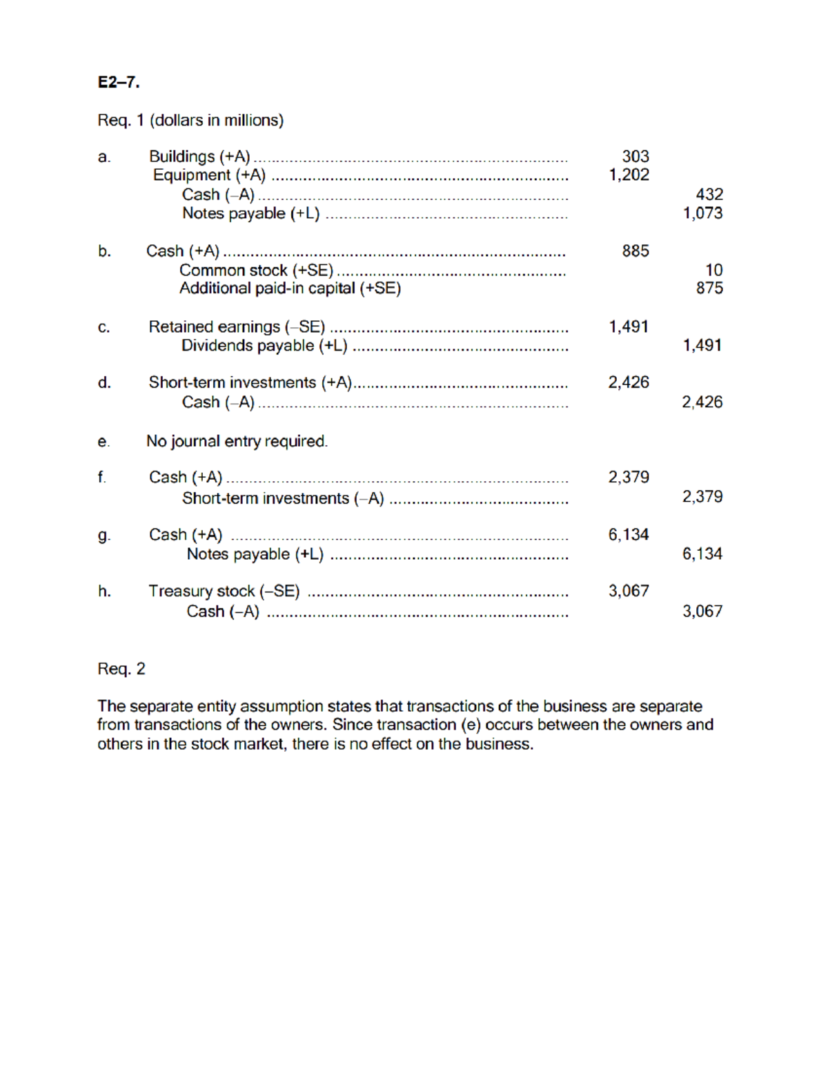 Financial Accounting 11th Ed. Solution Manual - Req. Analysis - Studocu