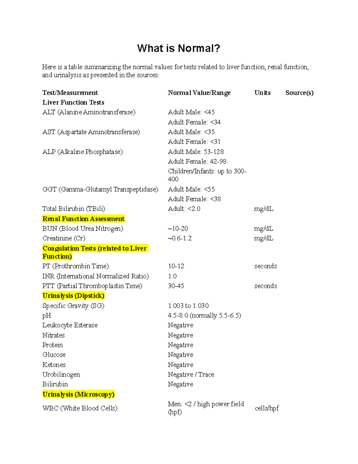 Normal Values for Liver, Renal Function, and Urinalysis Tests - DIAG ...