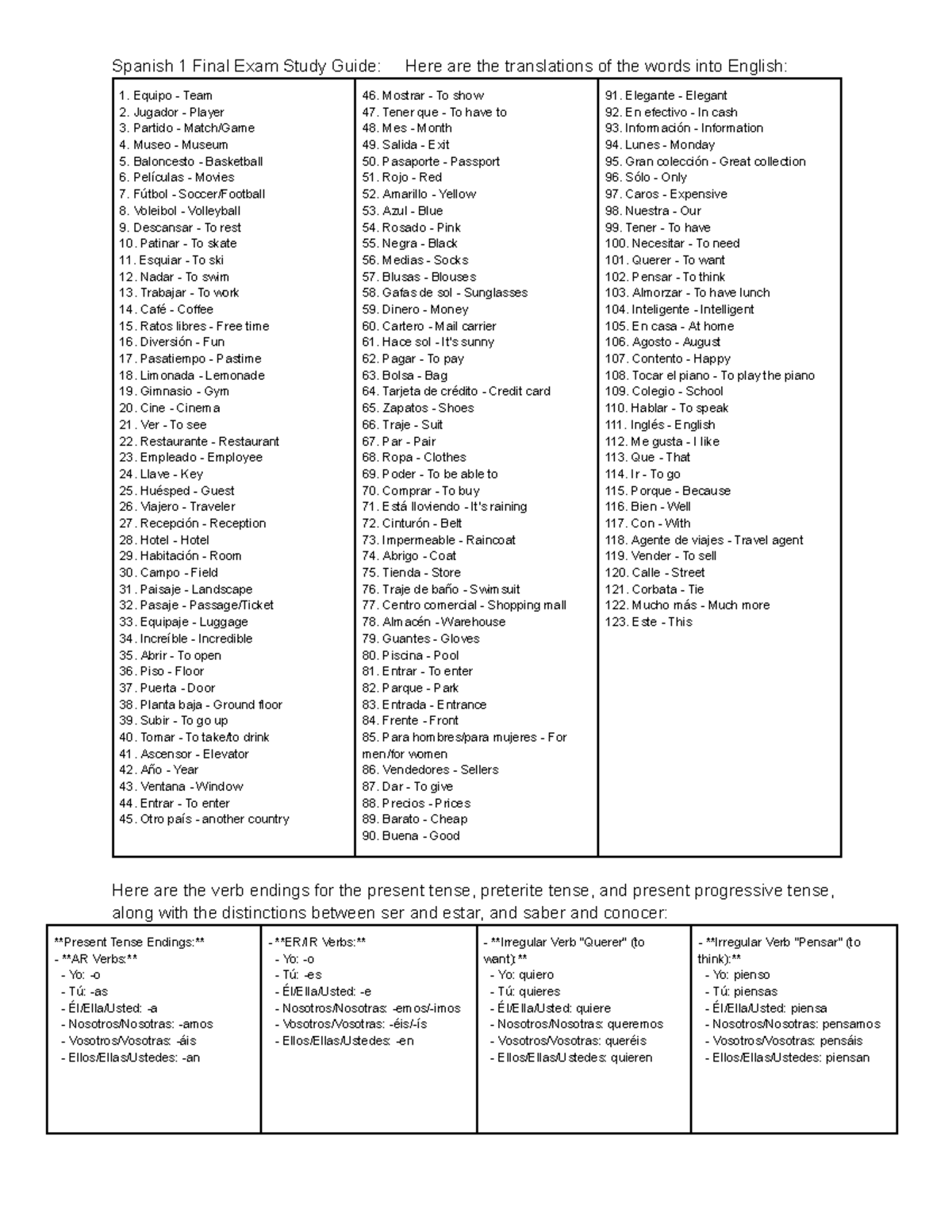 Spanish 1 Final Exam Vocabulary & Grammar Review Guide - Studocu