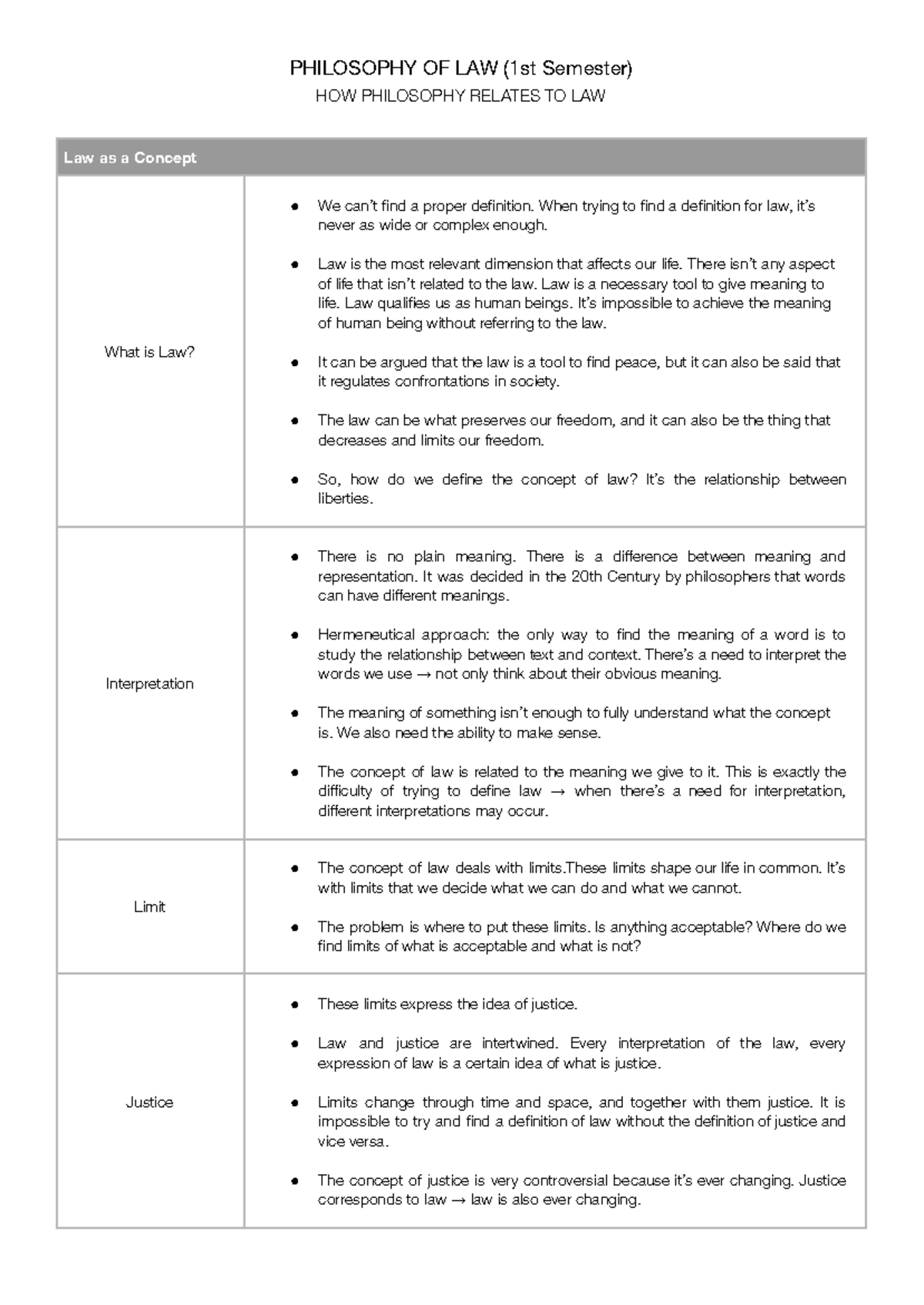 PHIL 101: Understanding the Philosophy of Law - Key Concepts and Themes ...