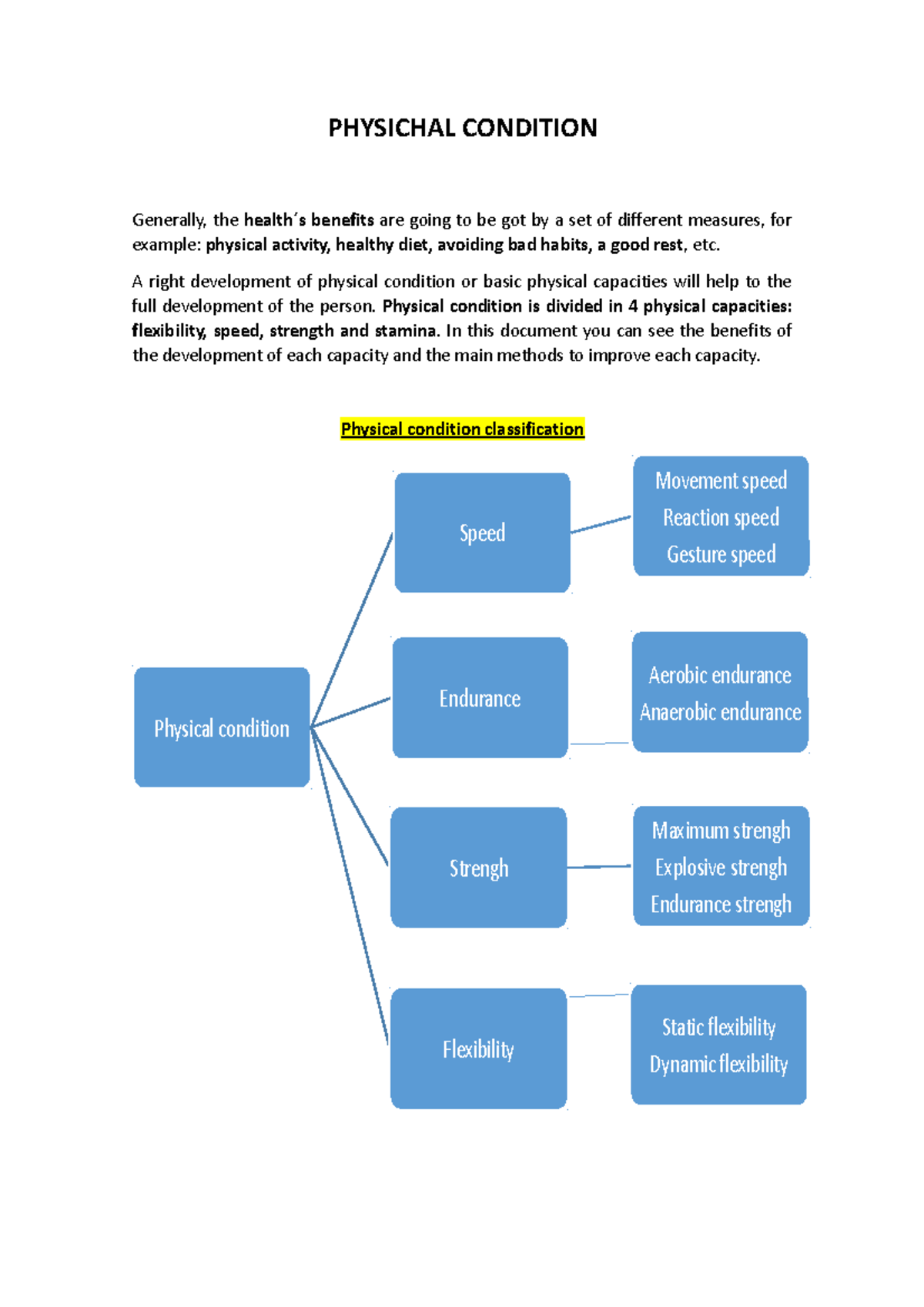 Physical Condition and Its Key Components: Flexibility, Strength, Speed ...