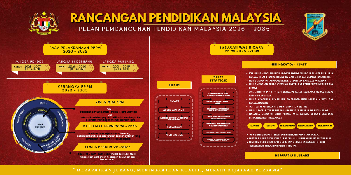 RPM 2026-2035: Panduan Pelan Pembangunan Pendidikan Malaysia - Studocu