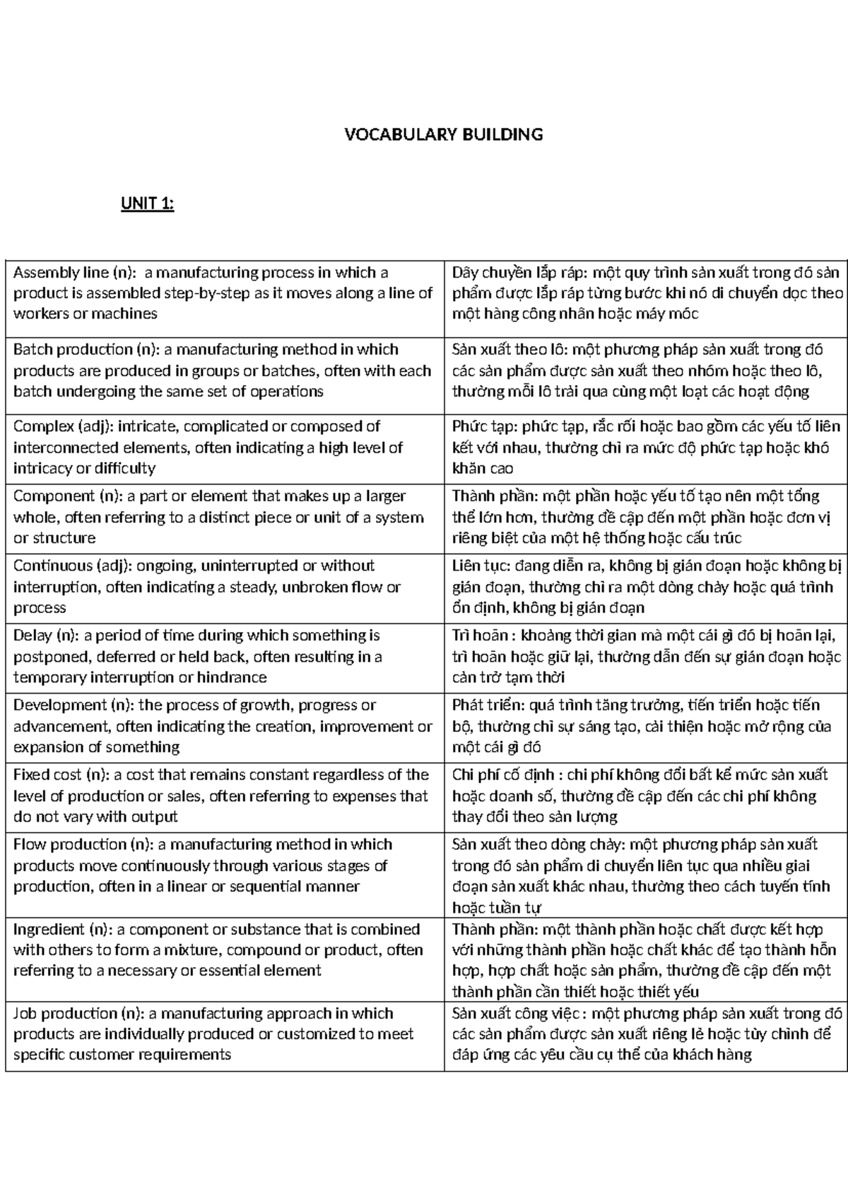 Vocabulary Building - Key Terms and Definitions for Unit 1 - Studocu