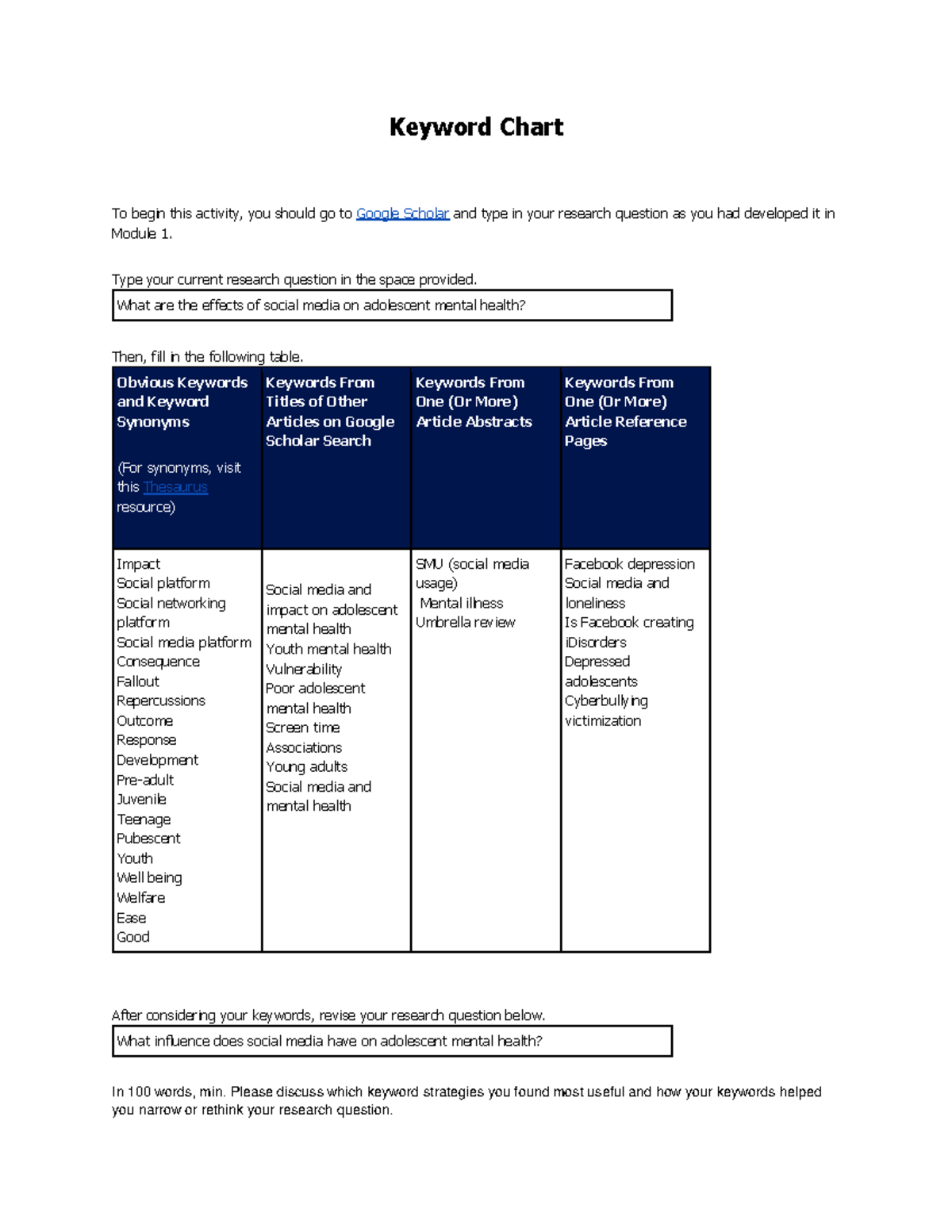 Keyword Chart: Analyzing Social Media's Impact on Adolescent Mental ...