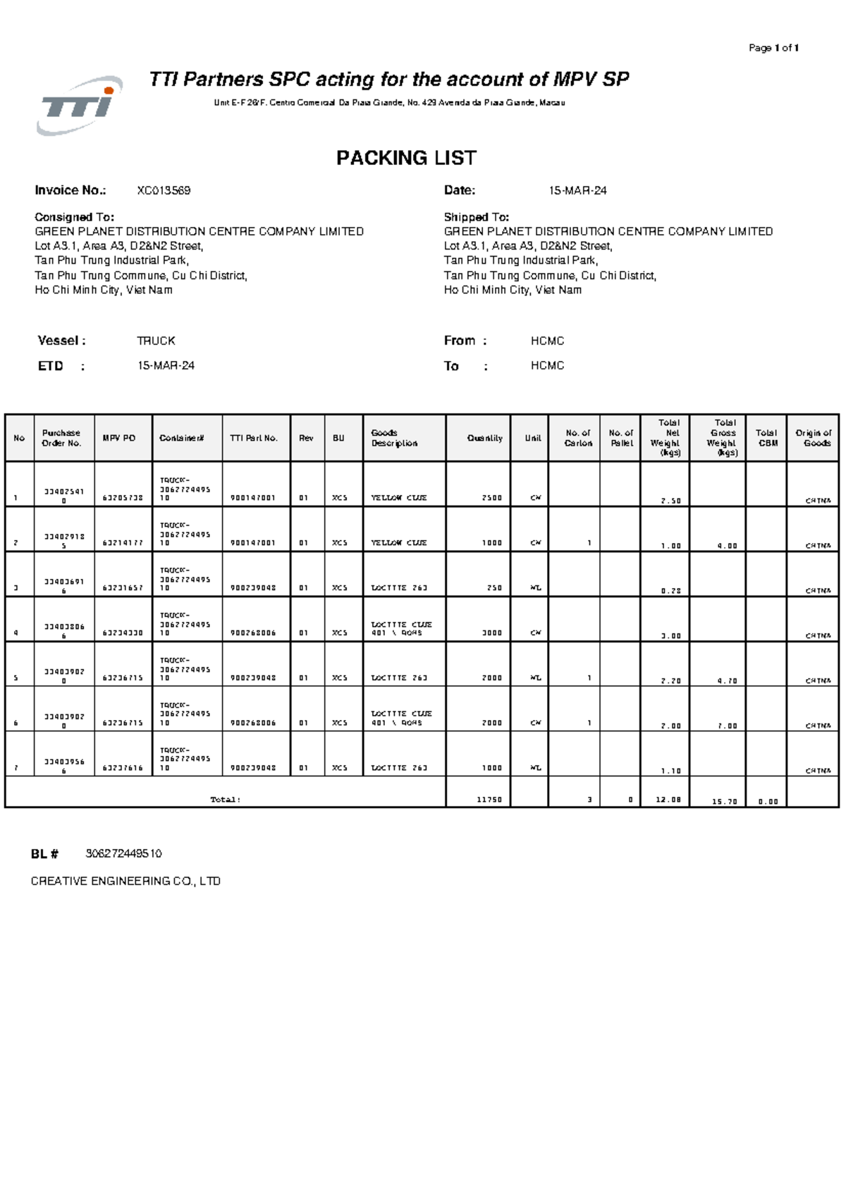 XC013569 Packing List for Green Planet Distribution Centre - Studocu