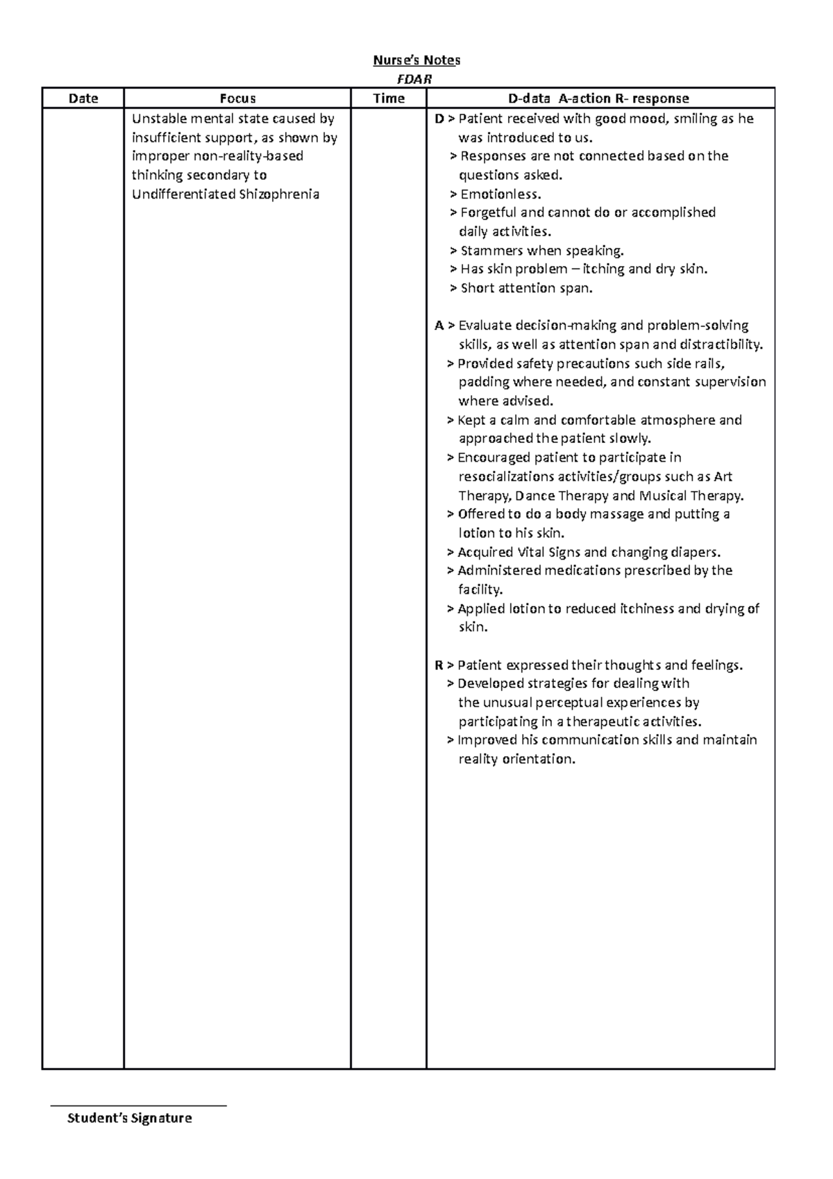 FDAR Notes on Patient with Undifferentiated Schizophrenia - Studocu
