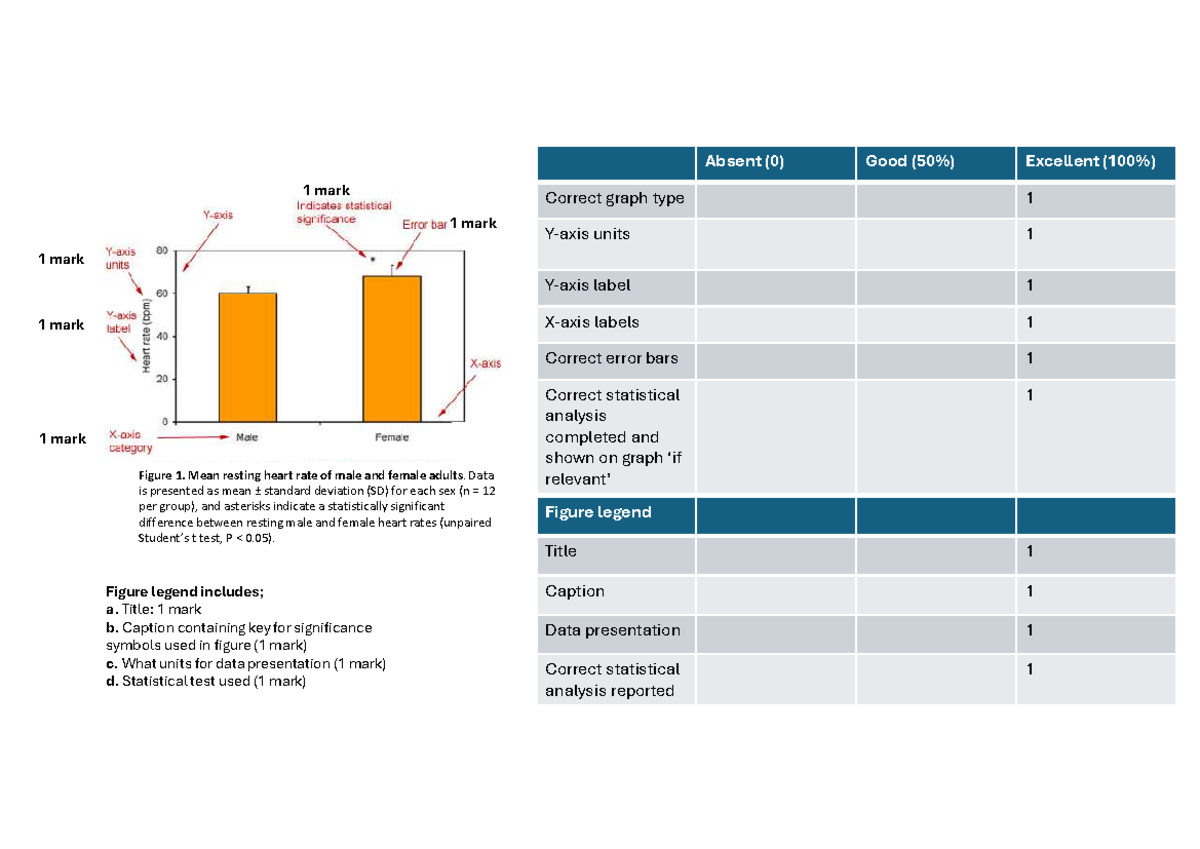Graph Marking Rubric - Assessment Criteria for Figures - Studocu