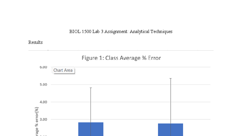 BIOL 1500 Lab 3: Results of Analytical Techniques and Data Analysis ...