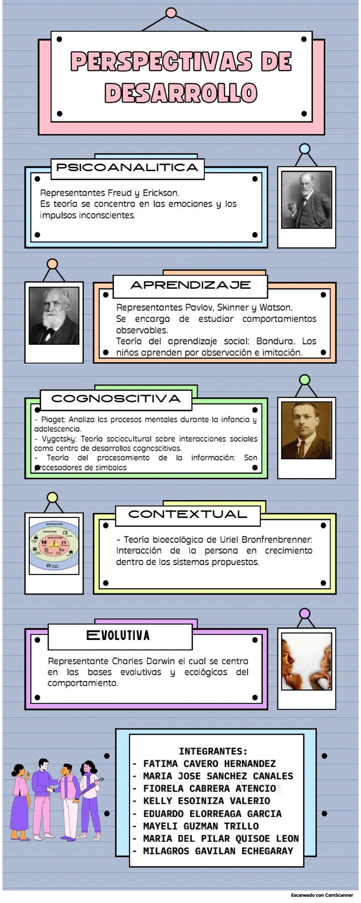 Infografía - infografia - Psicología II - Studocu
