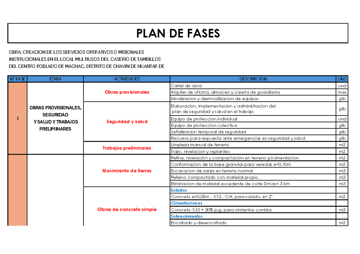 PLAN DE FASES Y PRESUPUESTO DE OBRAS EN TAMBILLOS - FASE 4, 5 - Studocu