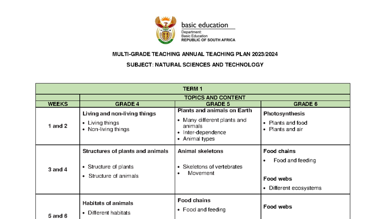 ATP 2023-2024: Gr 4-6 Natural Sciences & Tech Annual Teaching Plan ...