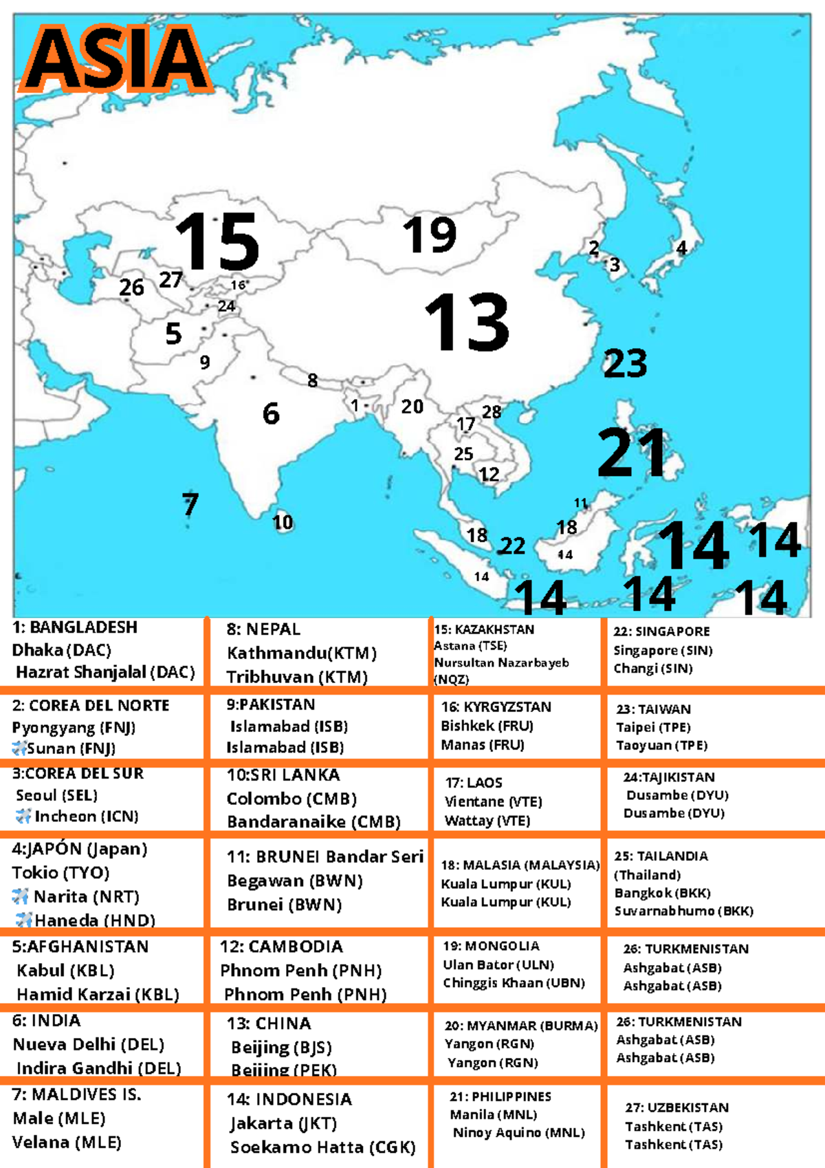 ASIA: Airport Codes and Cities Overview for A4 Tech Catalog - Studocu