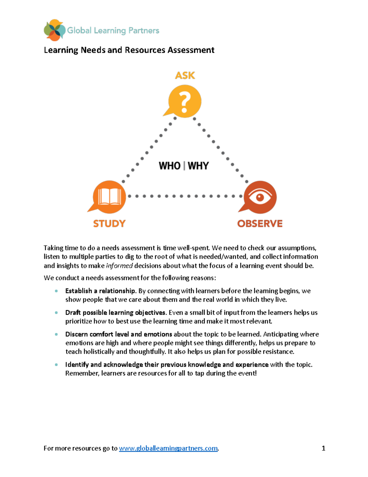 Learning Needs Assessment Model Tool: Strategies for Effective ...
