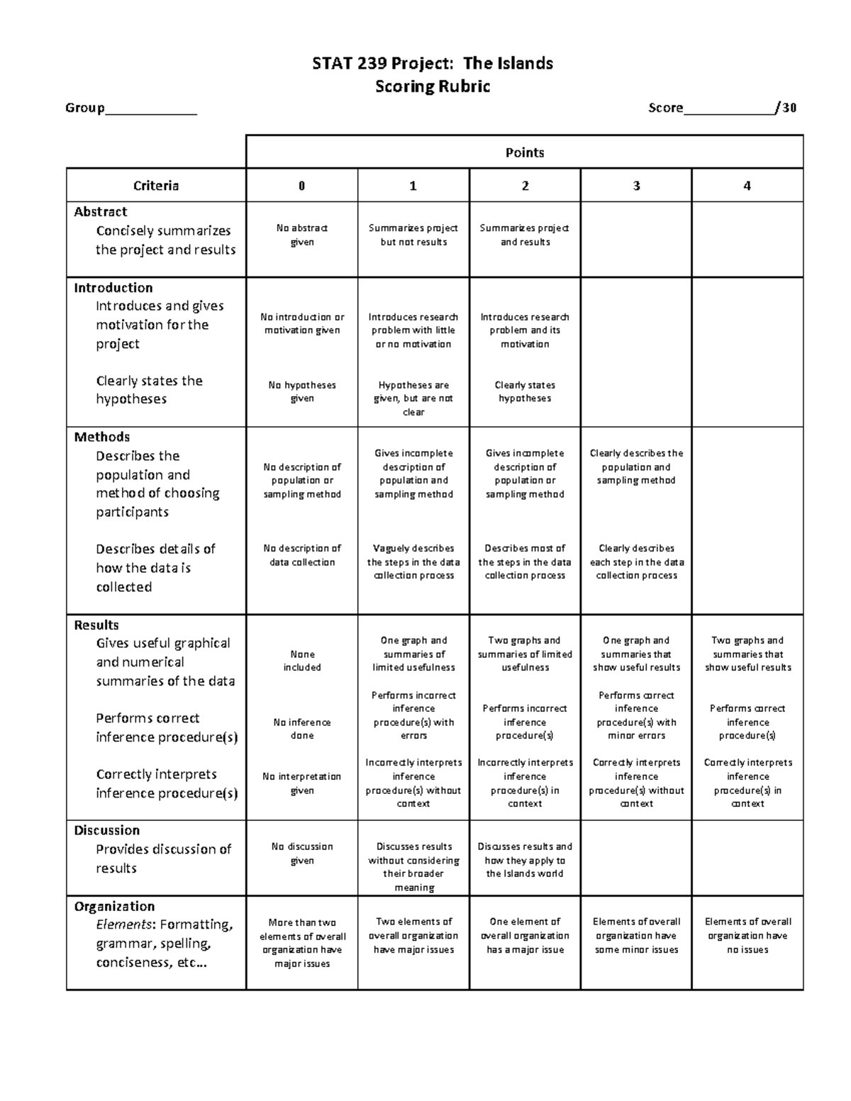 STAT 239 Project: Scoring Rubric for Islands Analysis - Studocu