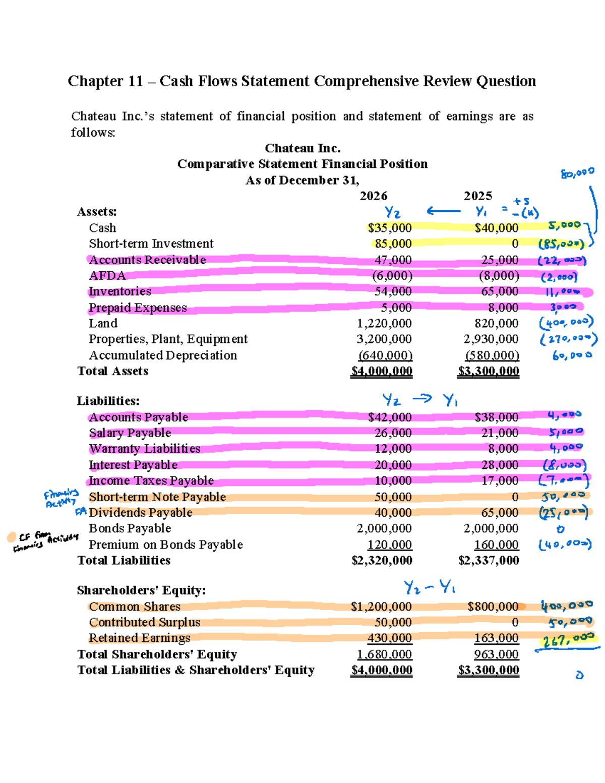 Chapter 11 Cash Flows Statement Review: Chateau Inc. Financials ...