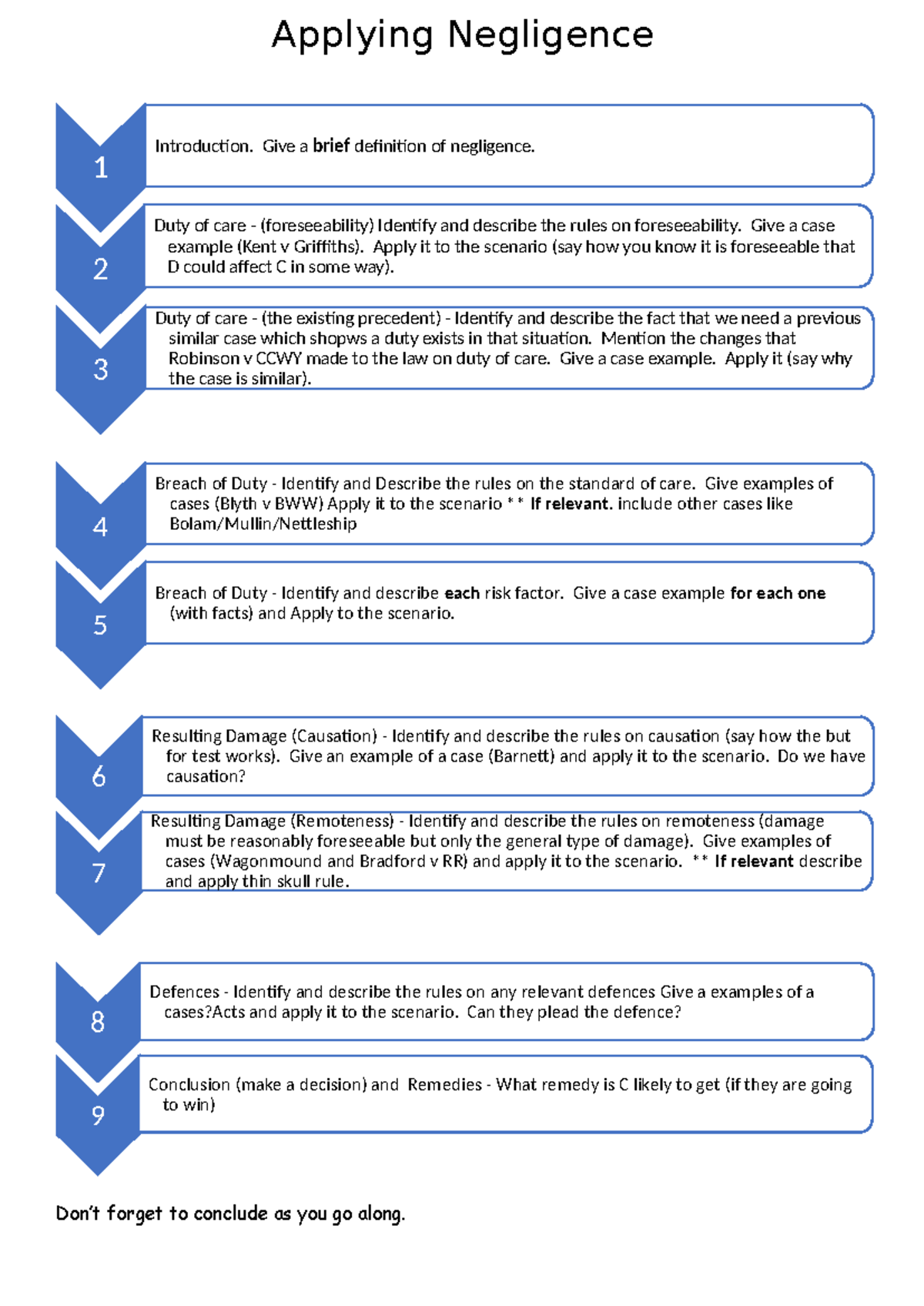 Negligence Structure Notes 2023: Key Principles and Case Applications ...