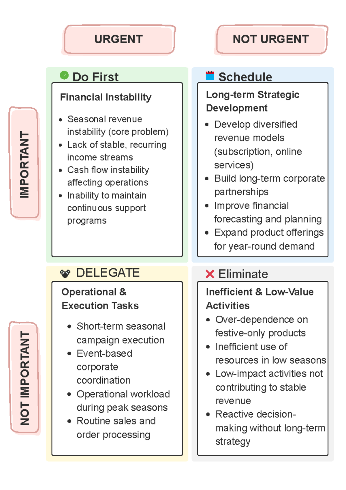 Green Blue and Yellow Simple Priority Matrix A4 - Do First Seasonal ...