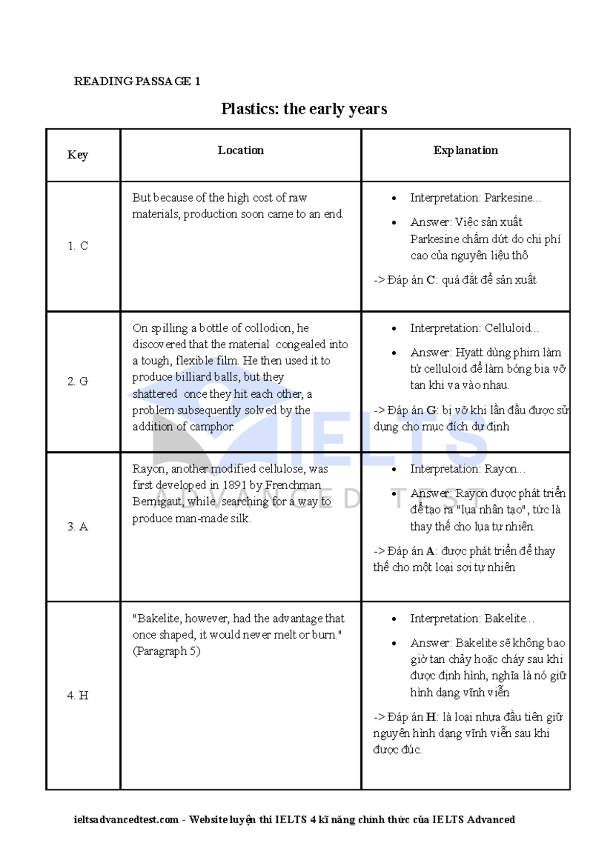 IELTS Advanced Reading Passage 1 & 2 Explanation Test 3 - Studocu