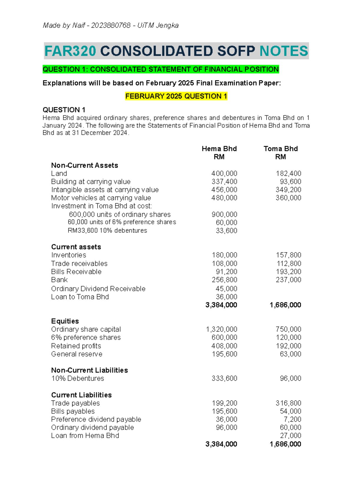 FAR320 Final Exam Consolidated SOFP Notes - February 2025 - Studocu