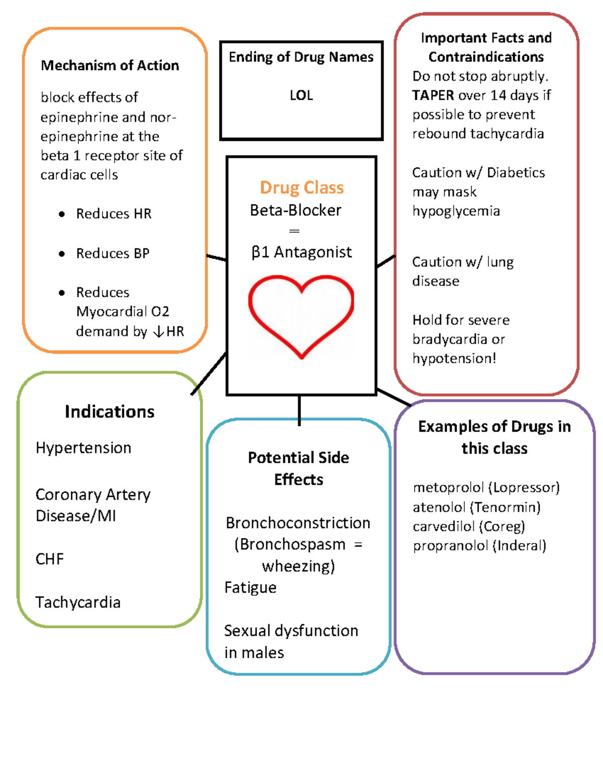 B.Blocker Mechanism of Action & Effects on Cardiac Function - Studocu