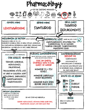 Cyclobenzaprine (Flexeril) - Drug Card Study Guide for Med Admin