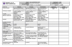 DLL English 3 Q4 W1 - making of dll - GRADES 1 to 12 DAILY LESSON LOG ...