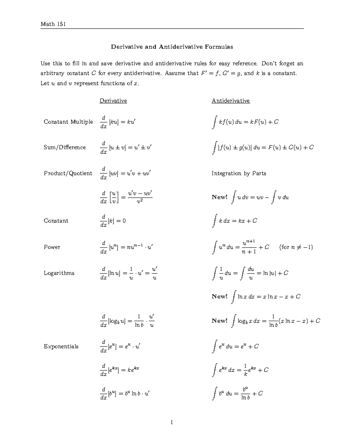 Math 151 Derivative and Antiderivative Formulas for Reference - Math ...