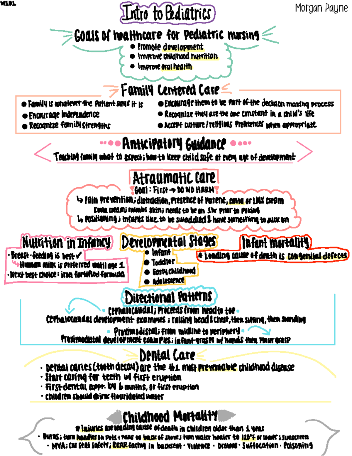 PEDS1 Exam 1 Study Guide: Key Concepts in Pediatric Nursing Care - Studocu